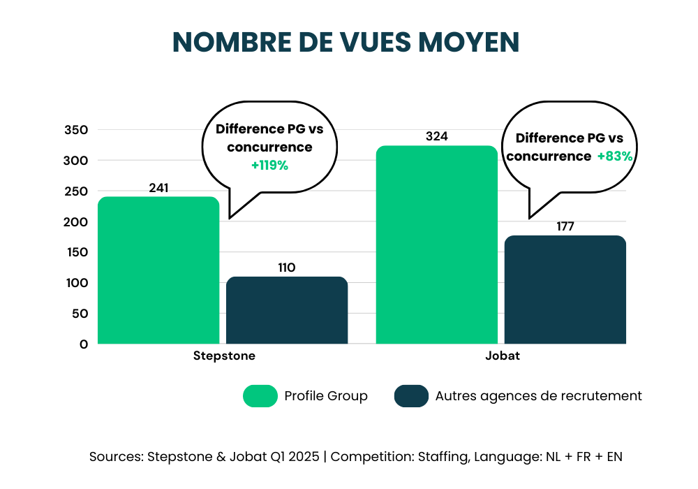 FR Average № views