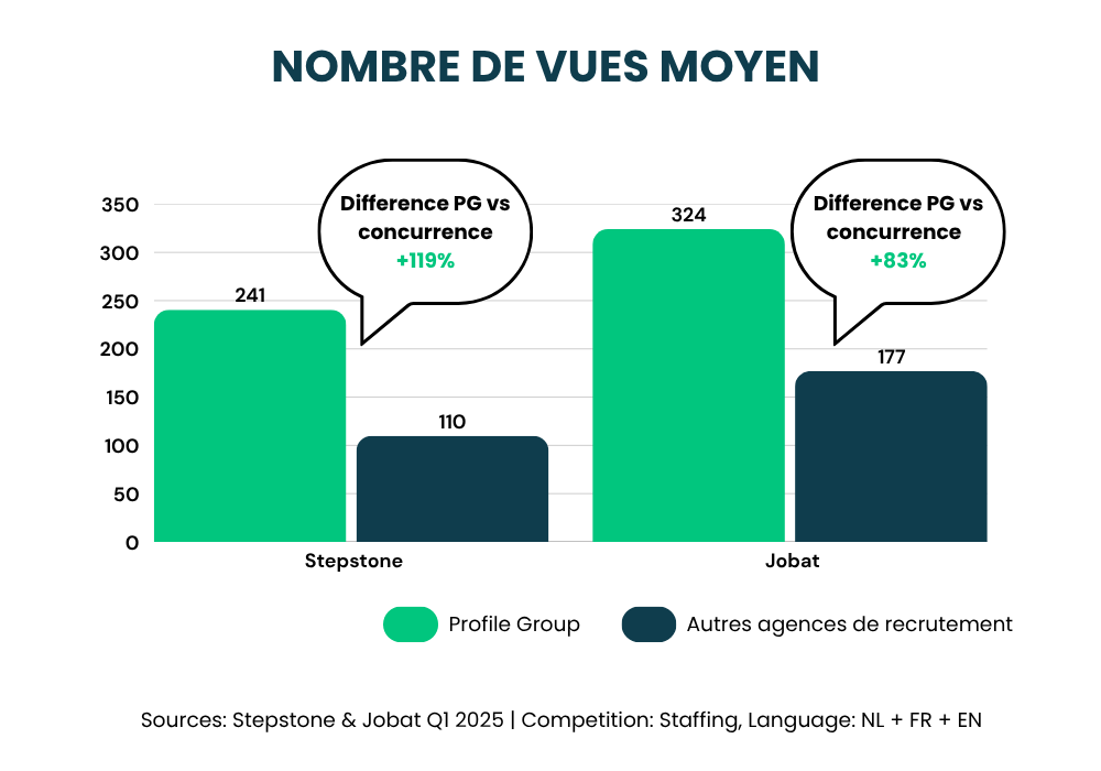 FR Average № views (1)